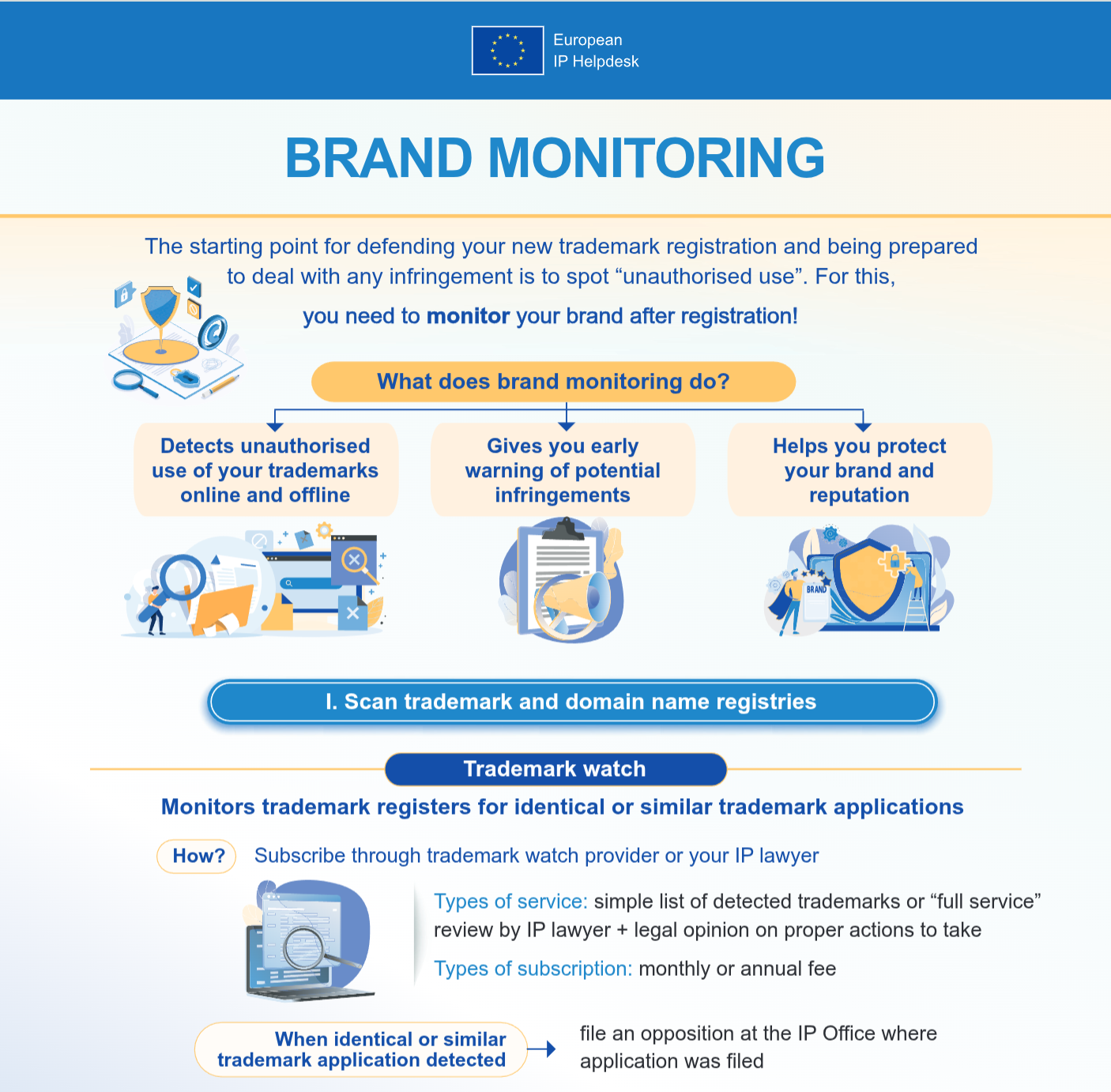 EUIPO Infographics: Monitor Your Trademark